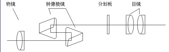 雙目望遠鏡系統