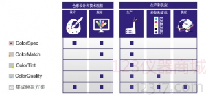 可立配?色彩管理系統(tǒng)